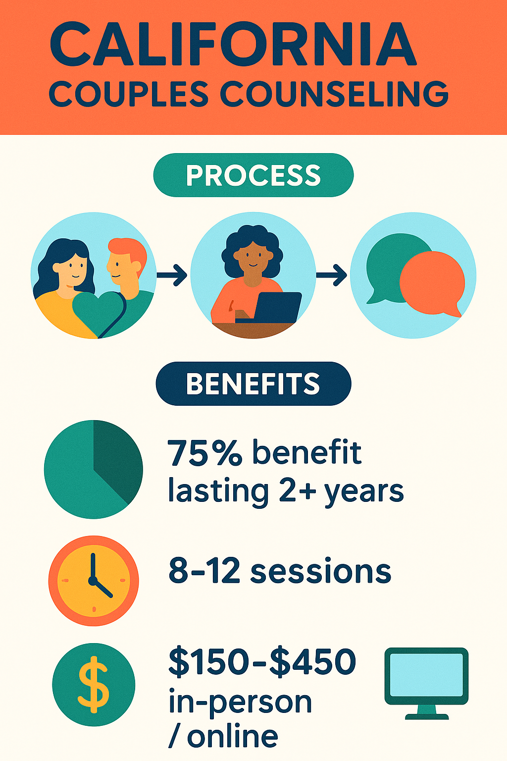 California couples counseling